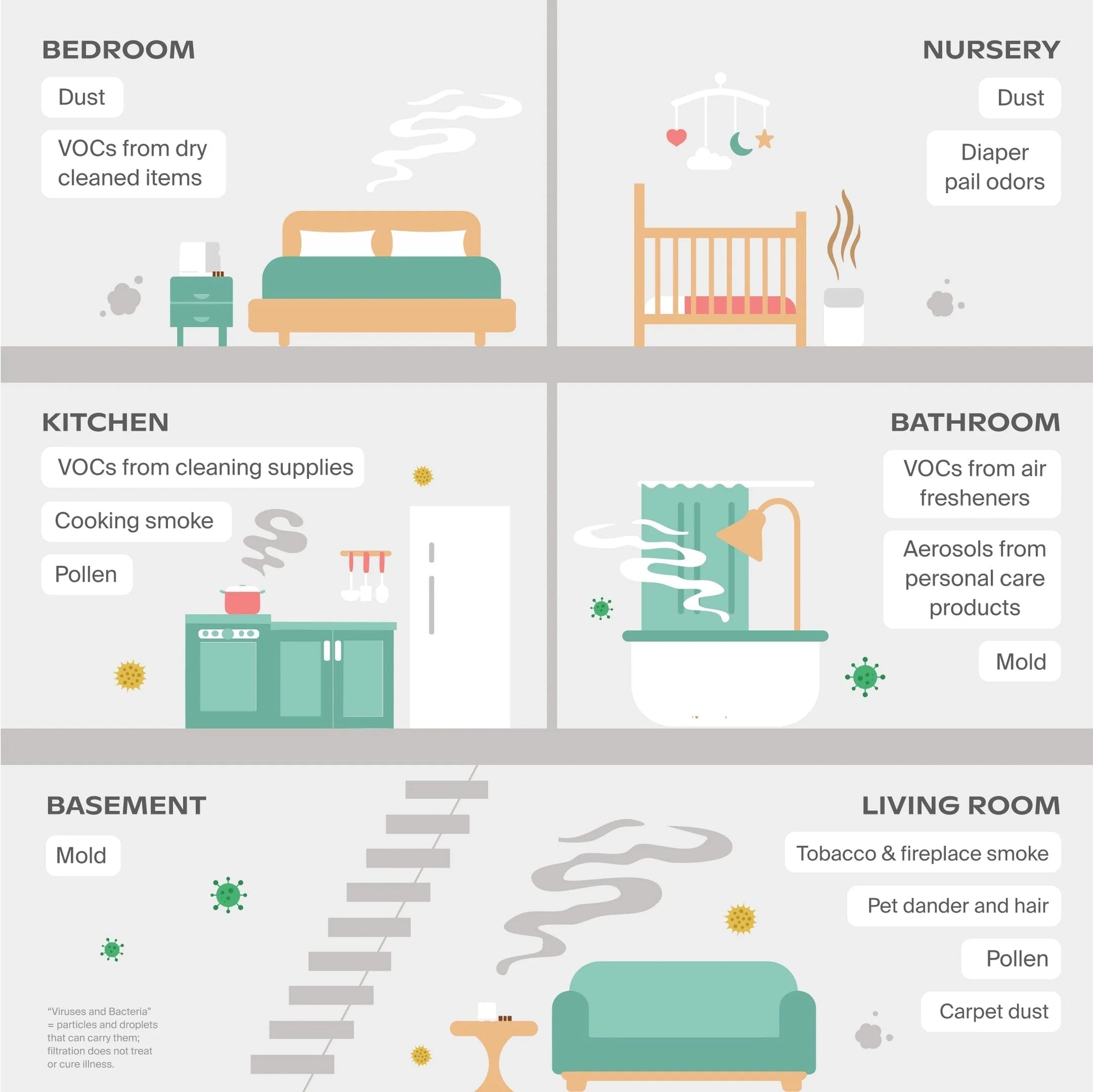 Bedside Air Purifier