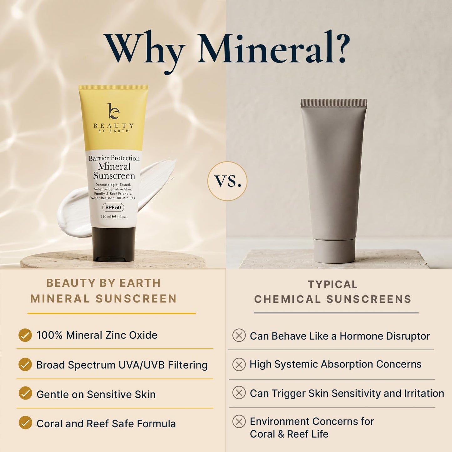 Mineral Sunscreen for Body SPF 50 – Reef Friendly Broad Spectrum Zinc Oxide, Made in USA with Organic & Natural Ingredients, Water Resistant 80 Min, Non Toxic Baby Sunblock for Kids, No White Cast