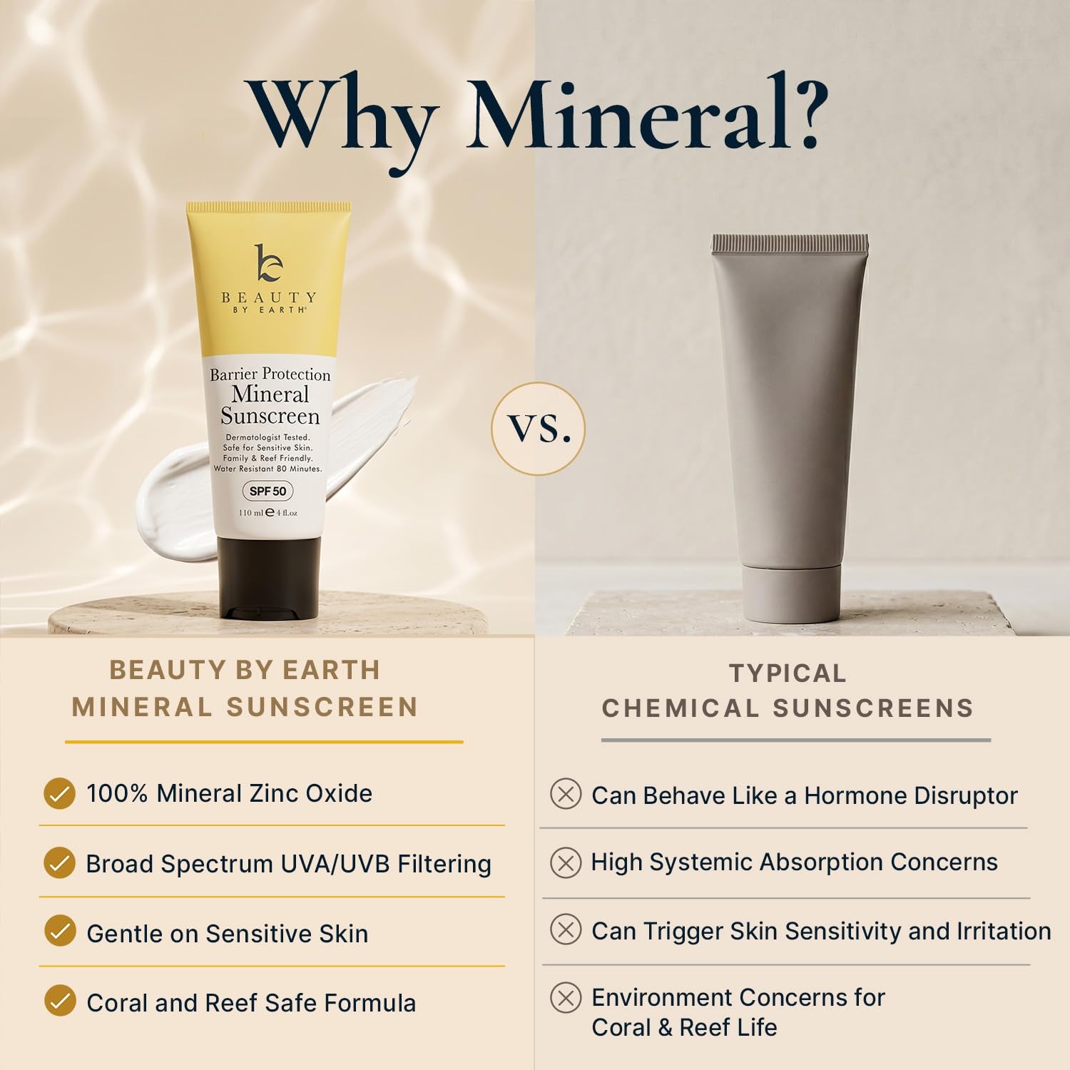 Mineral Sunscreen for Body SPF 50 – Reef Friendly Broad Spectrum Zinc Oxide, Made in USA with Organic & Natural Ingredients, Water Resistant 80 Min, Non Toxic Baby Sunblock for Kids, No White Cast