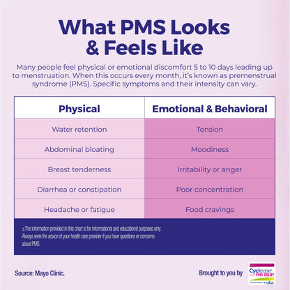 Cyclease PMS Tablets, Homeopathic Medicine for PMS Relief, Discomfort, Aches, Bloating, Irritability, 2 X 60 Tablets Twin Pack